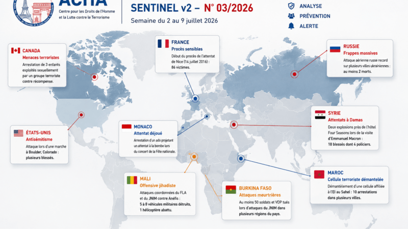 Rapport hebdomadaire d&rsquo;ACHA Le monde sous pression : terrorisme et haine, une semaine qui révèle l&rsquo;extension des menaces
